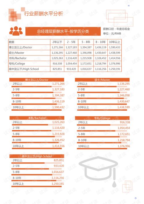 2020年文化教育创意与出版行业数字在线服务领域分析报告