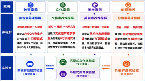 数字人文的崛起 从藏书楼到大数据——我院积极探索数智时代的人文教育新路径