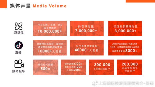 数字文化创意赋能未来校服——2020上海国际校服展后报告洞察